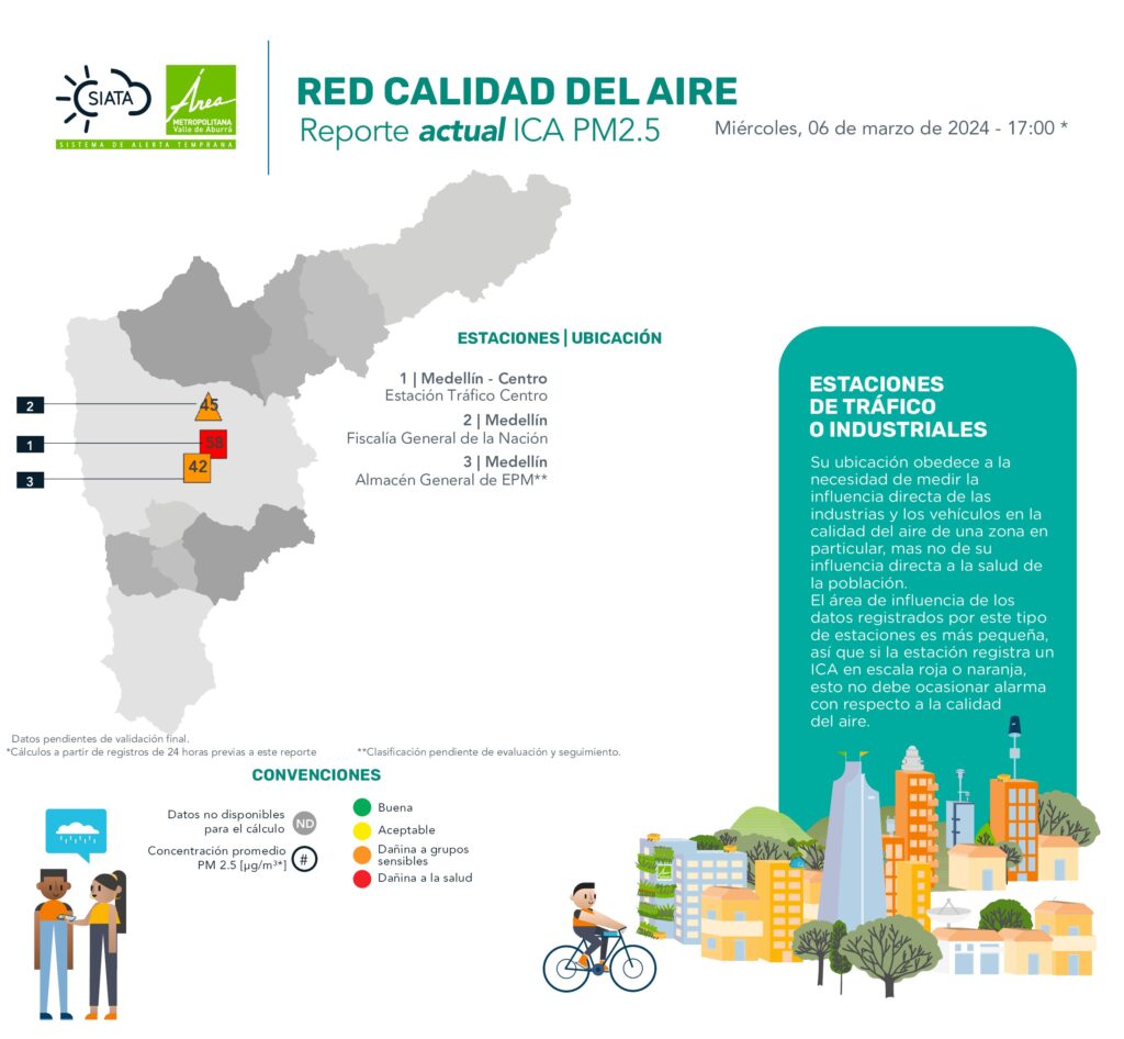 contaminación